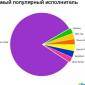 Посмотреть